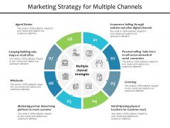 Marketing strategy for multiple channels