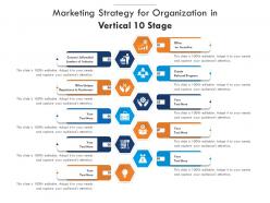 Marketing strategy for organization in vertical 10 stage