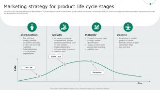 Marketing Strategy For Product Life Cycle Stages