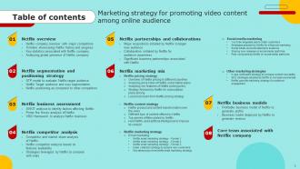 Marketing Strategy For Promoting Video Content Among Online Audience Strategy CD V Compatible Researched