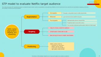 Marketing Strategy For Promoting Video Content Among Online Audience Strategy CD V Appealing Researched