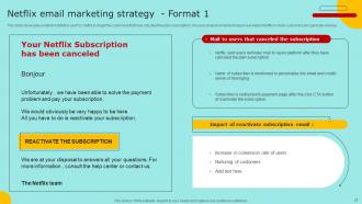 Marketing Strategy For Promoting Video Content Among Online Audience Strategy CD V Researched Designed
