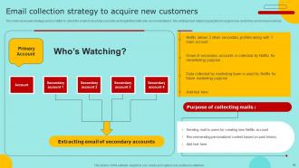 Marketing Strategy For Promoting Video Content Among Online Audience Strategy CD V Impressive Designed