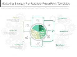 Marketing strategy for retailers powerpoint templates