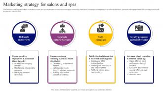 Marketing Strategy For Salons And Spas Tactics For Effective Spa Marketing
