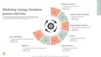 Marketing Strategy Formation Process And Roles