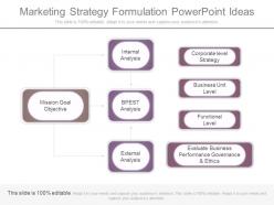 Marketing strategy formulation powerpoint ideas