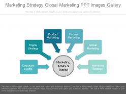 Marketing strategy global marketing ppt images gallery