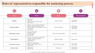 Marketing Strategy Guide For Business Management Powerpoint Presentation Slides MKT CD V Engaging Researched