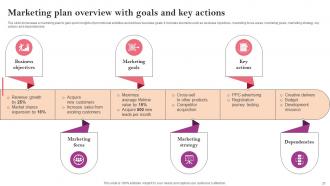 Marketing Strategy Guide For Business Management Powerpoint Presentation Slides MKT CD V Visual Designed