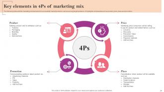Marketing Strategy Guide For Business Management Powerpoint Presentation Slides MKT CD V Analytical Designed