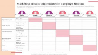 Marketing Strategy Guide For Business Management Powerpoint Presentation Slides MKT CD V Engaging Designed