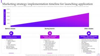Marketing Strategy Implementation Timeline For Launching Web 3 0 Blockchain Based P2e Industry Marke