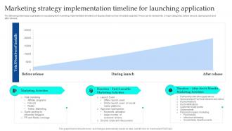 Marketing Strategy Implementation Timeline NFT Non Fungible Token Based Game