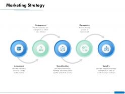 Marketing strategy l1863 ppt powerpoint presentation inspiration display