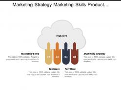 Marketing strategy marketing skills product marketing goals achievement