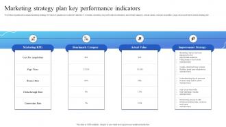 Marketing Strategy Plan Key Performance Indicators