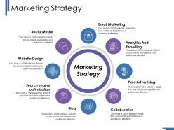 Marketing strategy ppt gallery model