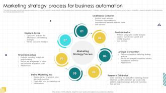 Marketing Strategy Process For Business Automation