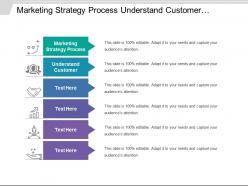 Marketing strategy process understand customer analyze market analyze competition