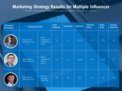Marketing strategy results for multiple influencer