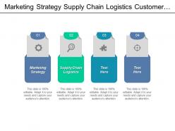Marketing strategy supply chain logistics customer services strategy cpb