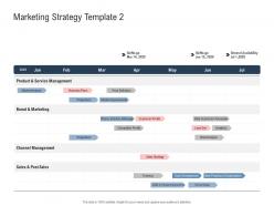 Marketing strategy template brand ppt powerpoint presentation gallery model