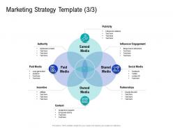 Marketing strategy template how choose right target geographies your product service ppt outline portrait
