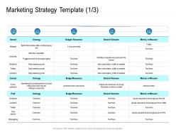 Marketing strategy template how to choose the right target geographies for your product or service