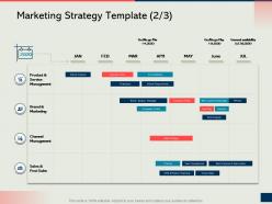 Marketing strategy template how to develop the perfect expansion plan for your business