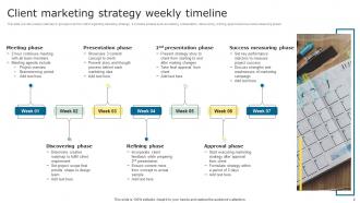 Marketing Strategy Timeline Powerpoint PPT Template Bundles