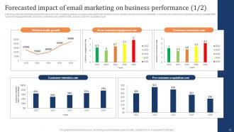 Marketing Strategy To Increase Customer Retention Rate Through Email Powerpoint Presentation Slides Captivating Pre-designed