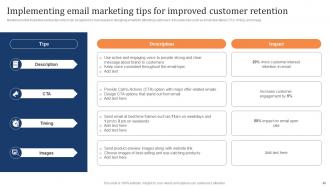 Marketing Strategy To Increase Customer Retention Rate Through Email Powerpoint Presentation Slides Analytical