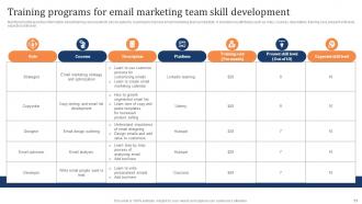Marketing Strategy To Increase Customer Retention Rate Through Email Powerpoint Presentation Slides Idea Template