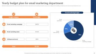 Marketing Strategy To Increase Customer Retention Rate Through Email Powerpoint Presentation Slides Image Template
