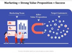 Marketing strong value proposition success killer ppt powerpoint presentation slides grid