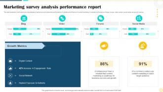 Marketing Survey Analysis Performance Report