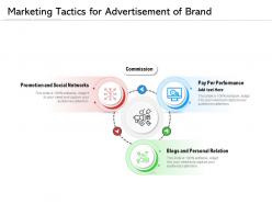 Marketing tactics for advertisement of brand