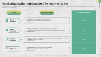 Marketing Tactics Implemented By Market Leader B2B Marketing Strategies For Service MKT SS V