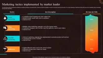 Marketing Tactics Implemented By Market Marketing Strategies For Start Up Business MKT SS V