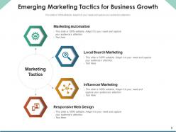 Marketing Tactics Organization Business Growth Customers Corporates