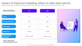 Marketing Tactics To Improve Brand Awareness Powerpoint Presentation Slides Analytical Adaptable
