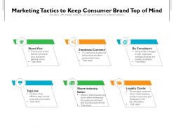 Marketing tactics to keep consumer brand top of mind