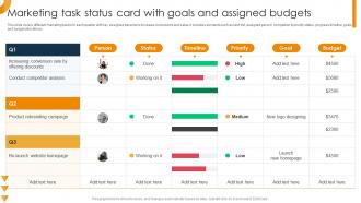 Marketing Task Status Card With Goals And Assigned Budgets