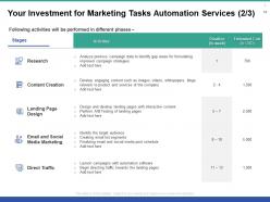Marketing Tasks Automation Proposal Powerpoint Presentation Slides