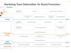 Marketing team deliverables for brand promotion corporate tactical action plan template company