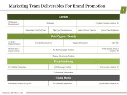 Marketing team deliverables for brand promotion powerpoint slides