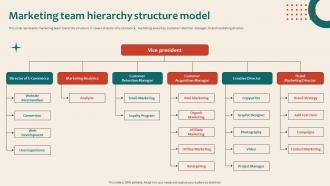 Marketing Team Hierarchy Structure Model Online Marketing Platform For Lead Generation