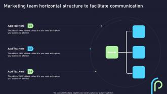 Marketing Team Horizontal Structure To Facilitate Communication