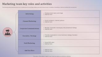 Marketing Team Key Roles And Activities